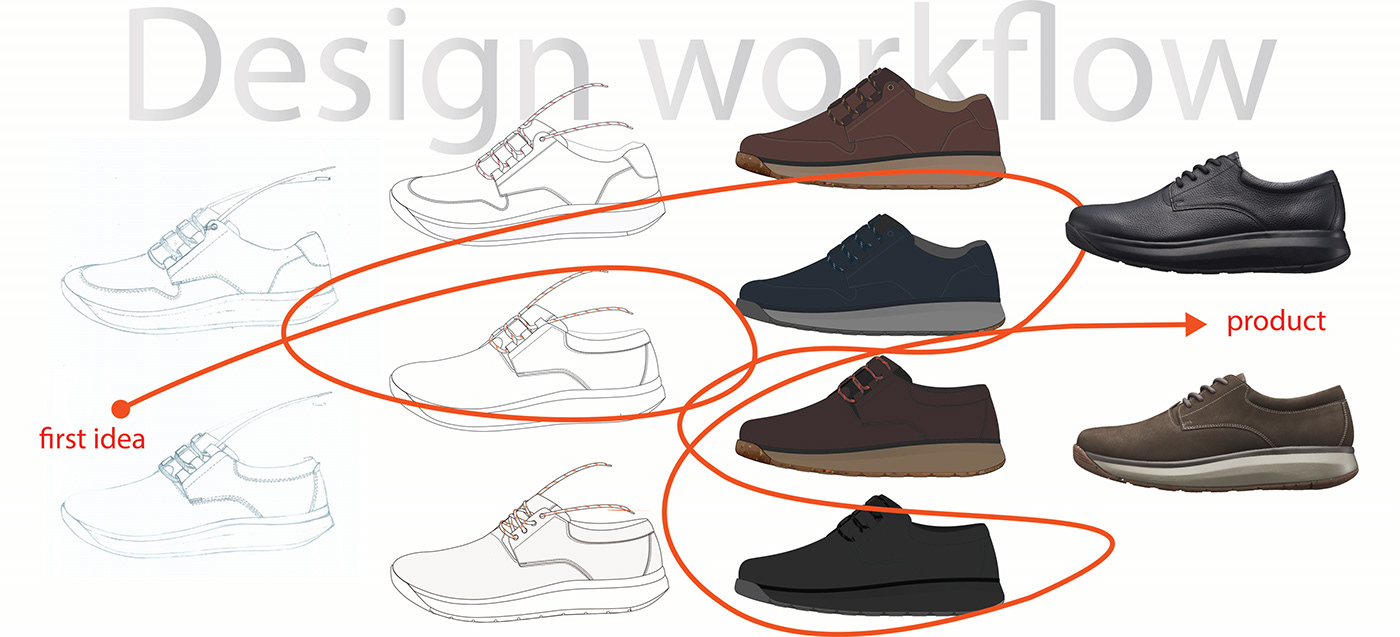 shoe footwear product design 