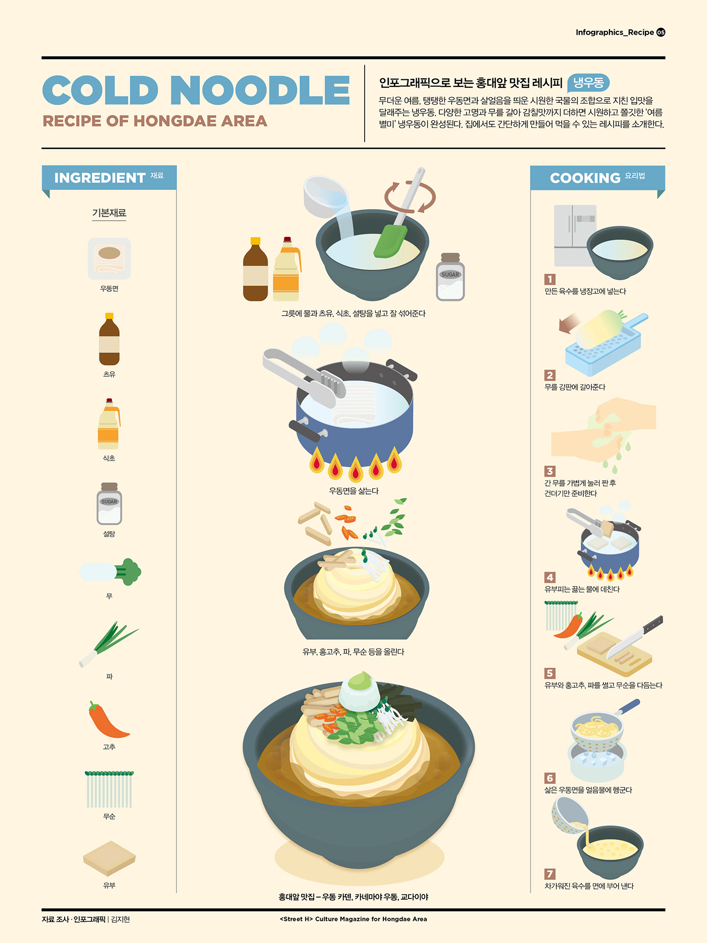 poster design graphic design  streeth editorial design  infographic recipe noodle