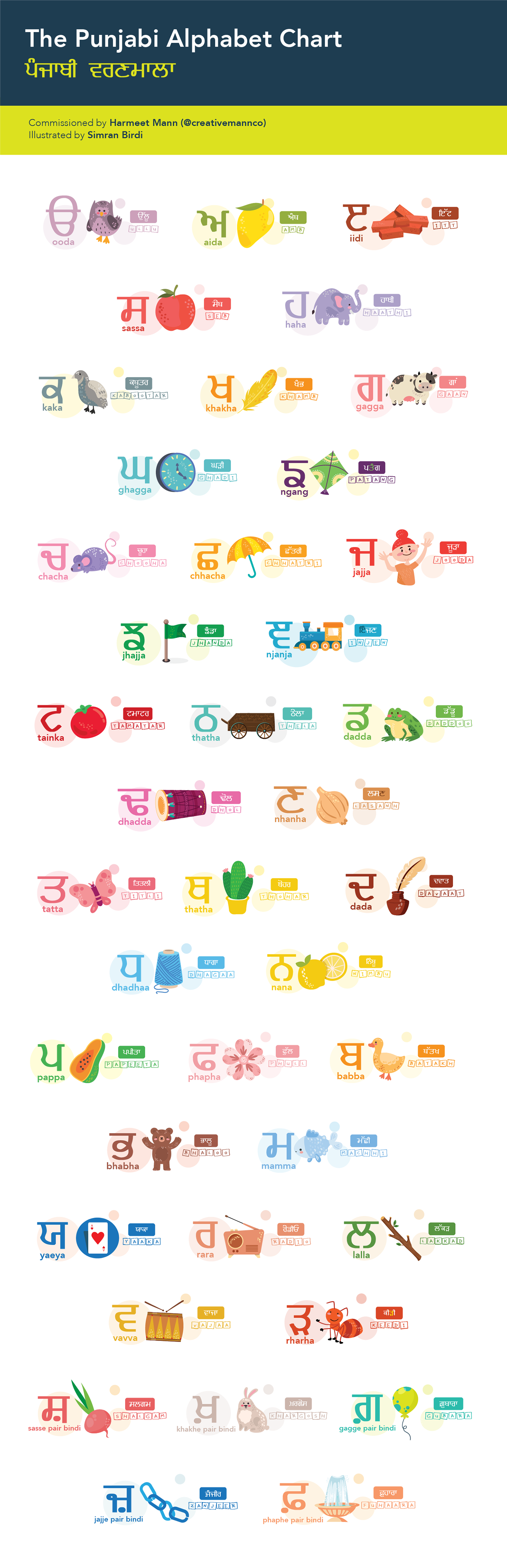 alphabet childrens illustration Digital Art  punjabi