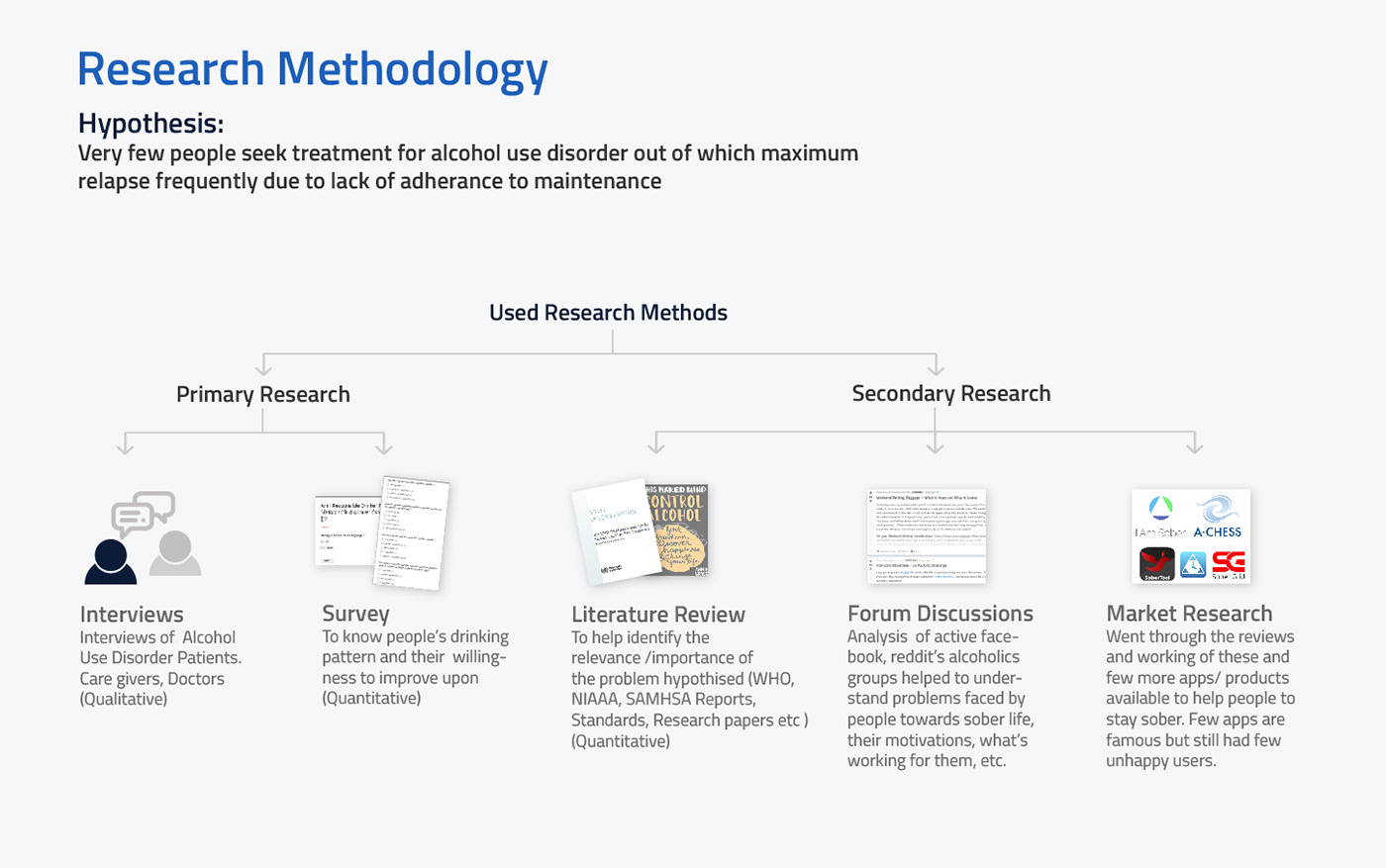 UI/UX design research Service design Alcohol Use Disorder branding  information architecture 