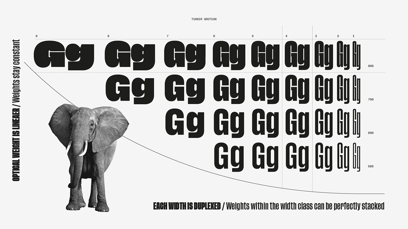 sans-serif Headline font condensed editorial grotesk grotesque Typeface poster magazine