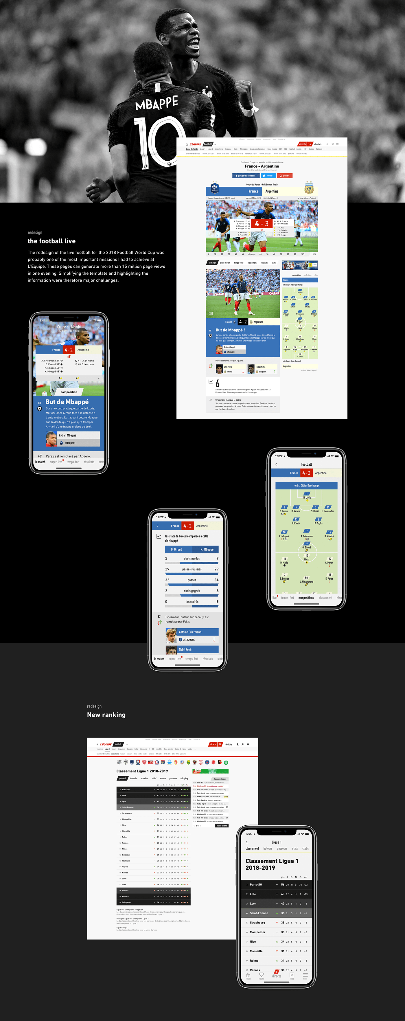 interactive design redesign L'EQUIPE media UI UX design sport football