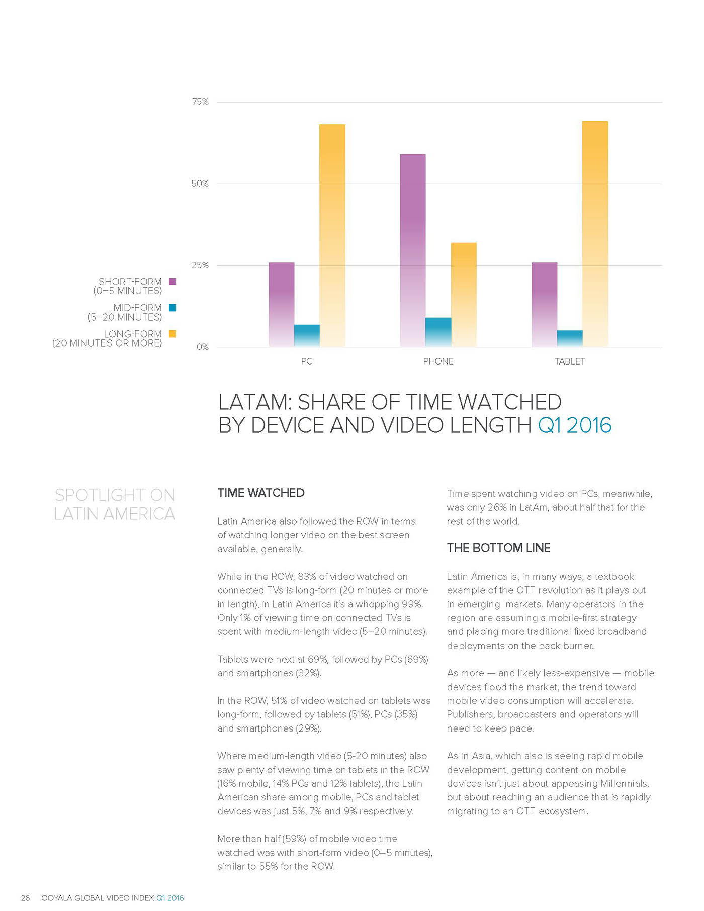 video index Collateral report