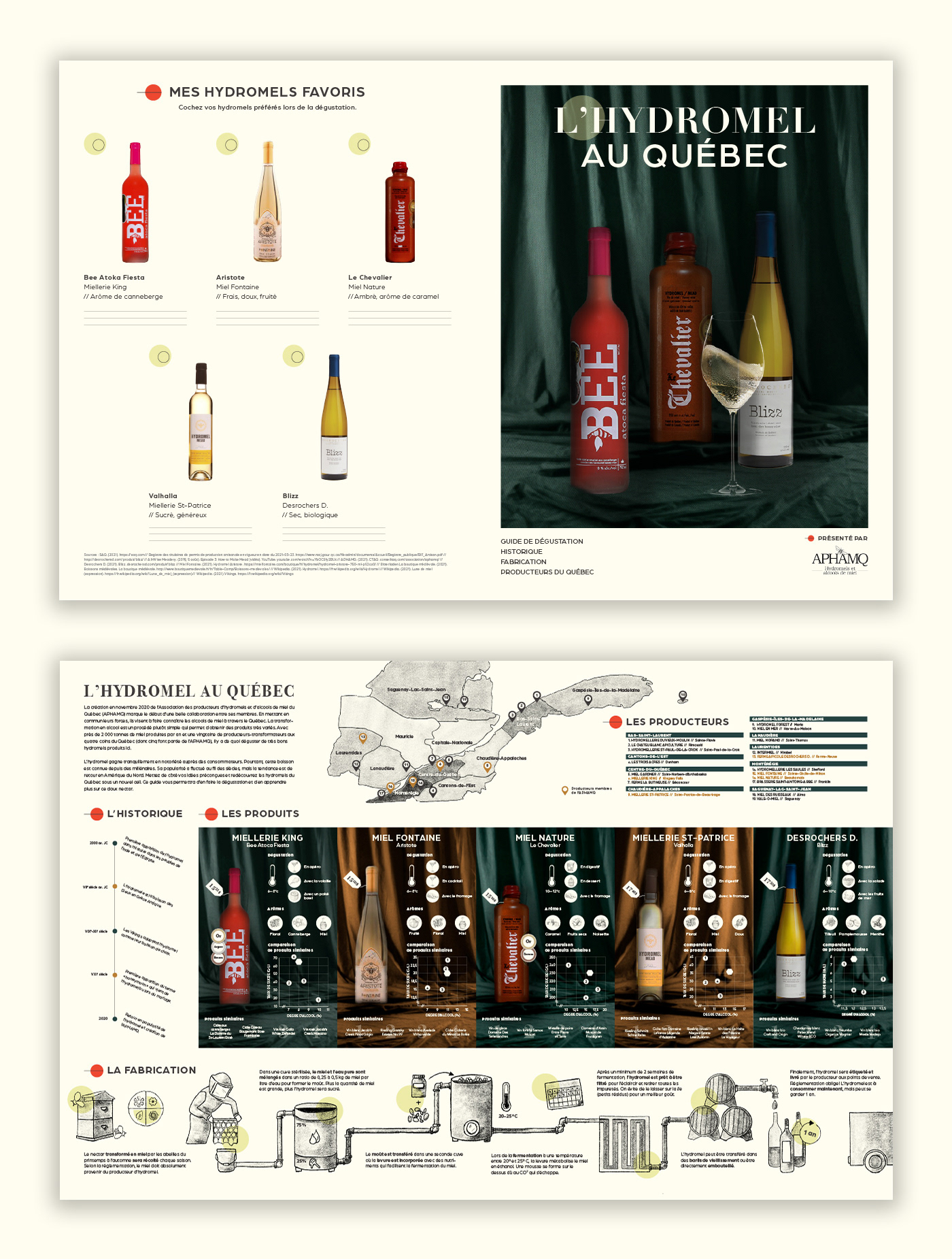 alcool depliant hydromel mead miel Quebec Roll-Up vin de miel infographic Infographie