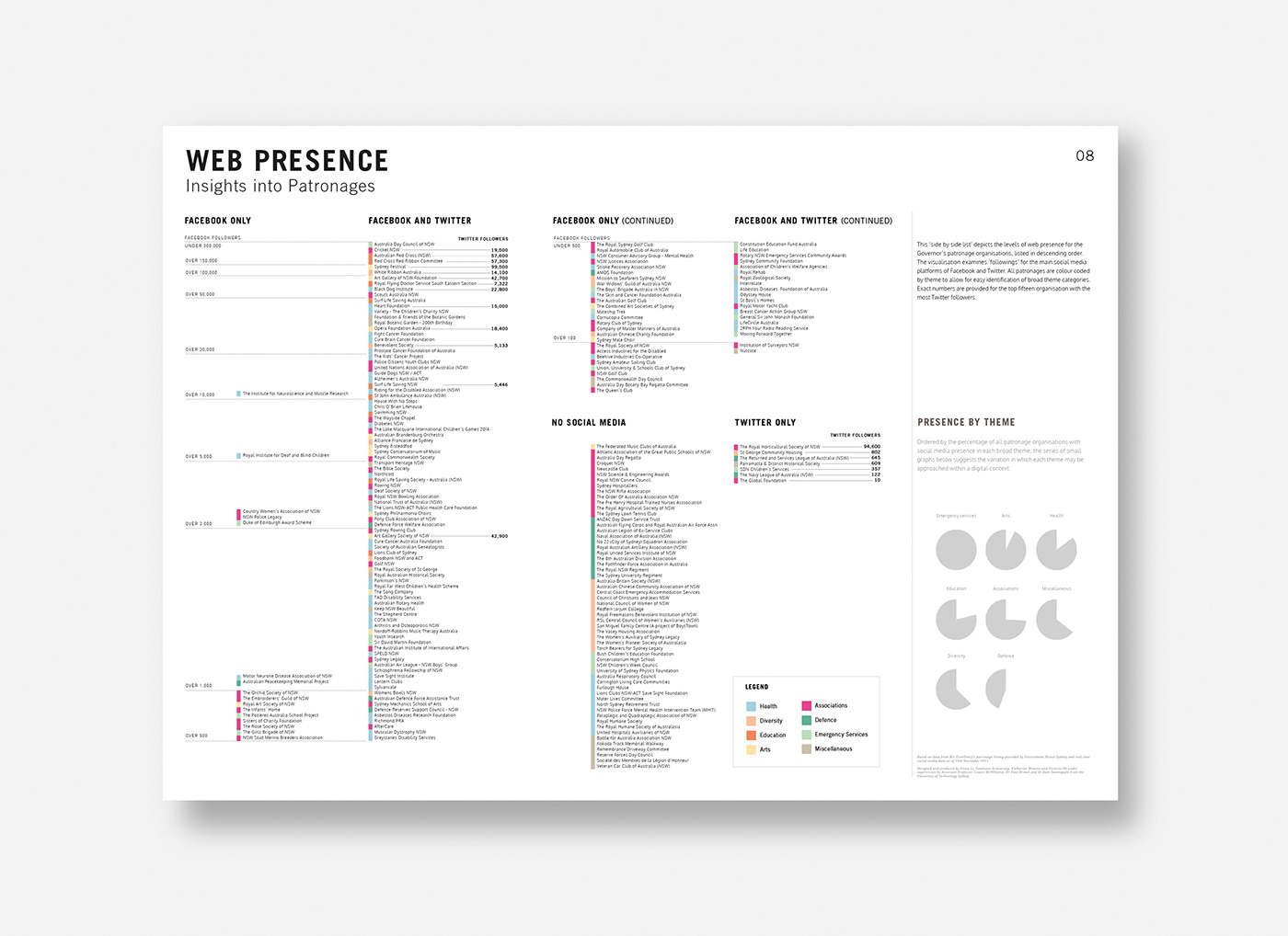 data visualisation information design infovis poster print design 