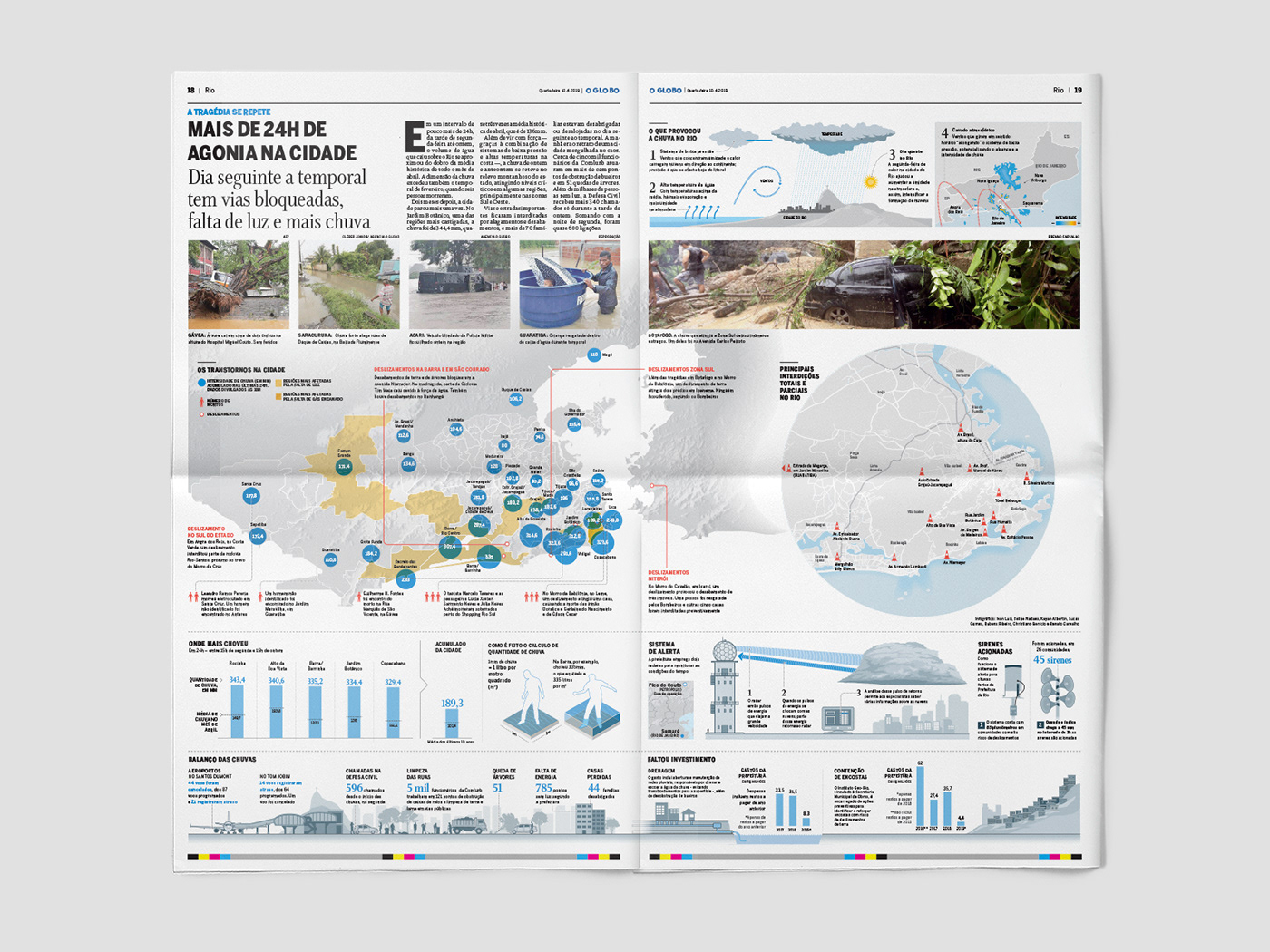 Adobe Portfolio infografia infographics datavis newspaper O Globo jornalismo Data Brasil rio