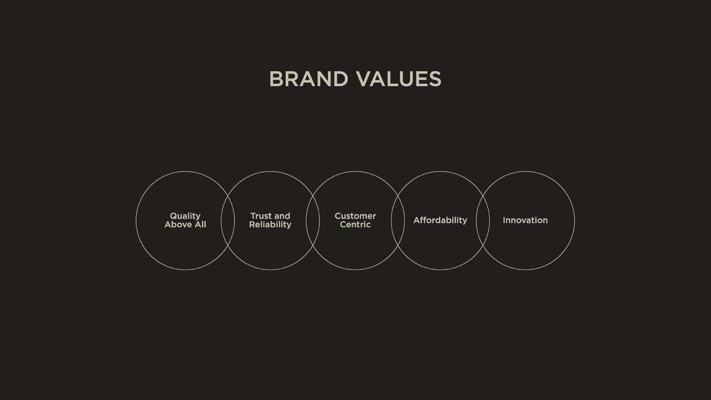 brand identity furniture branding  Interior visual identity brand strategy simple wordmark Logo Design identity