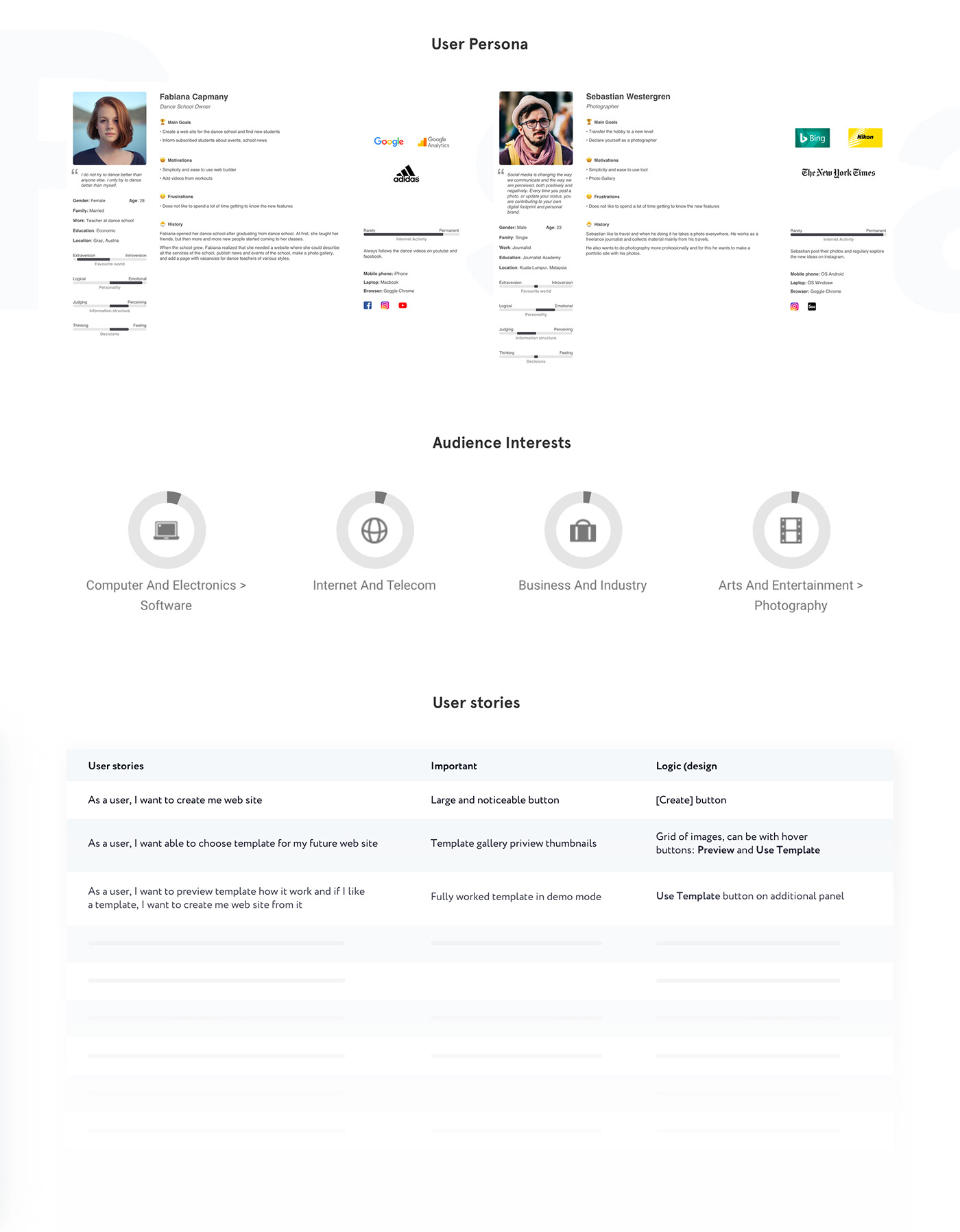 web builder Web Design  ui ux prototype sketch app interaction user interface admin dashboards Food 