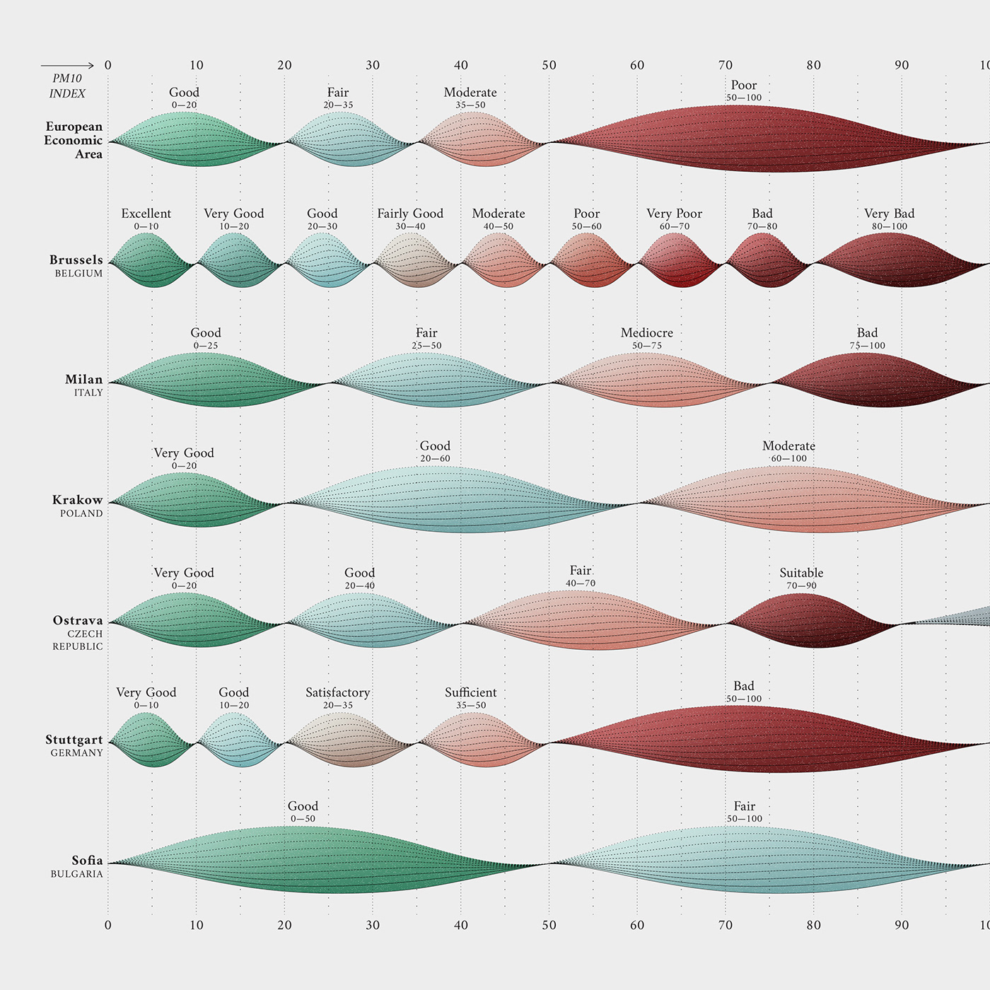Data dataviz infographics data visualization visualization pollution dataart