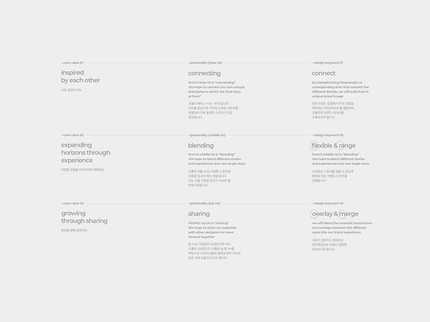 branding designer graphic group seminar study uxui