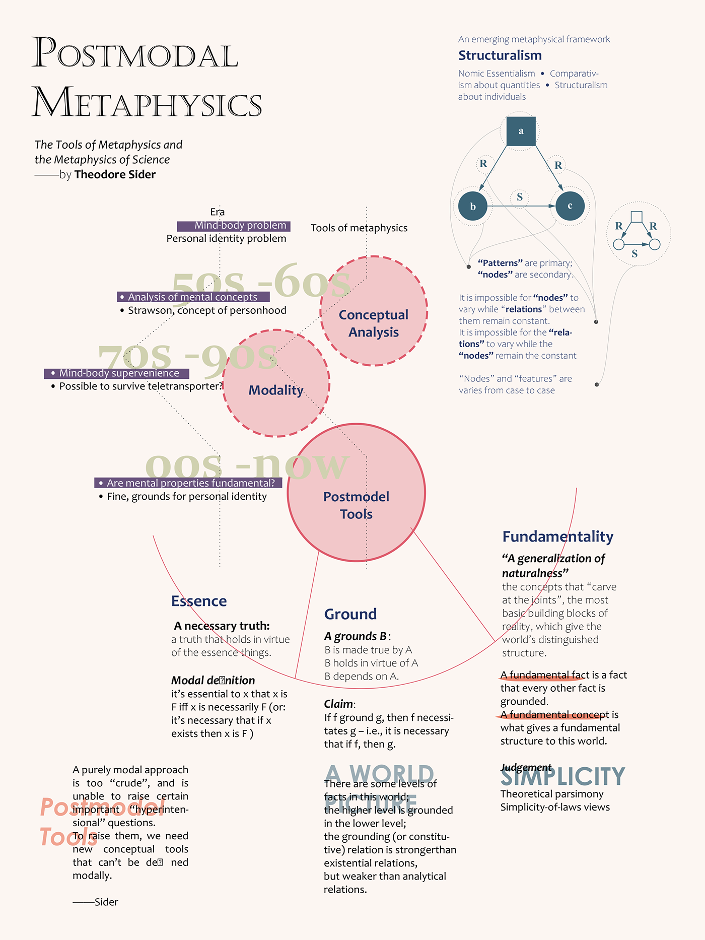 infographic phylosophy concept visual