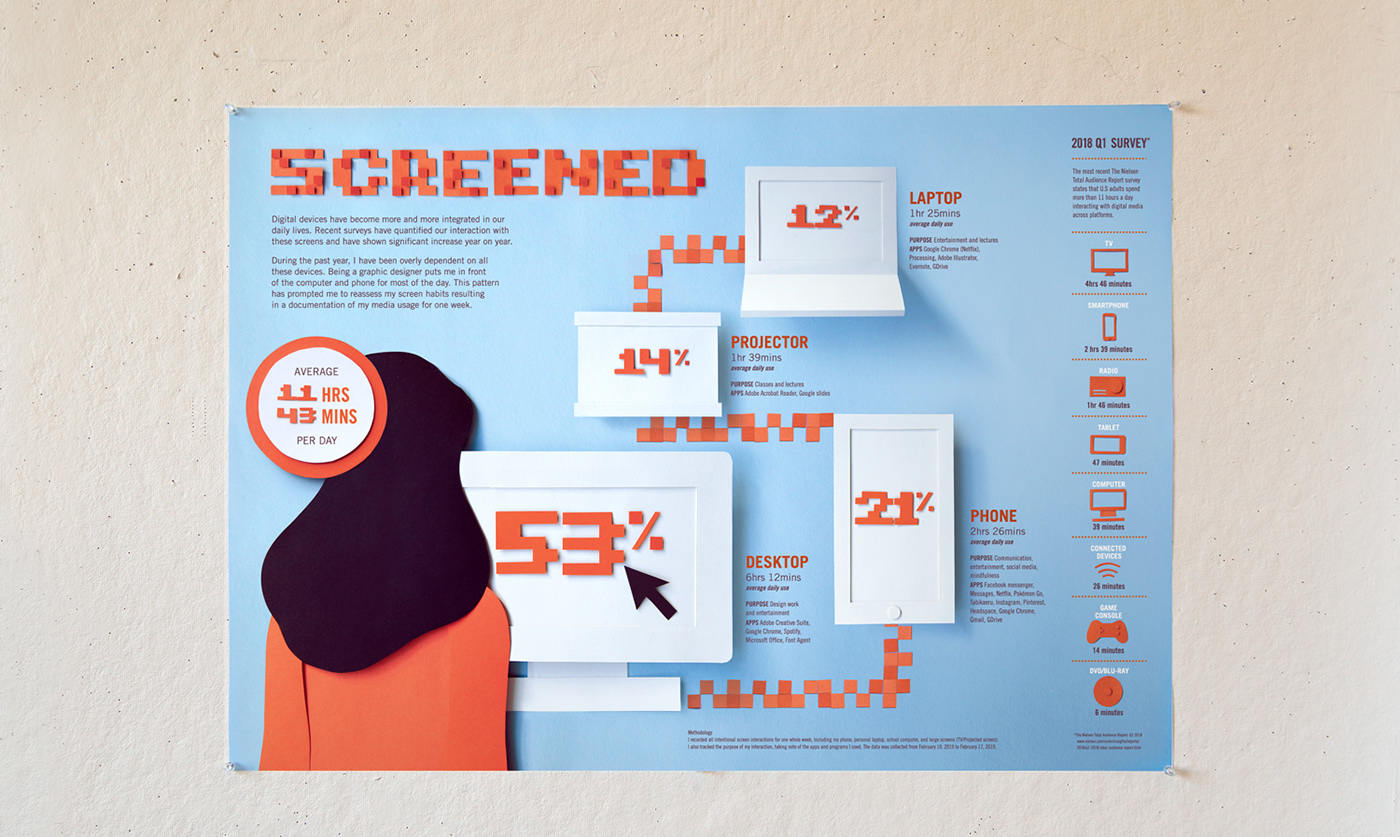 poster graphic design  paper papercut craft Technology information design infographics ILLUSTRATION  Playful