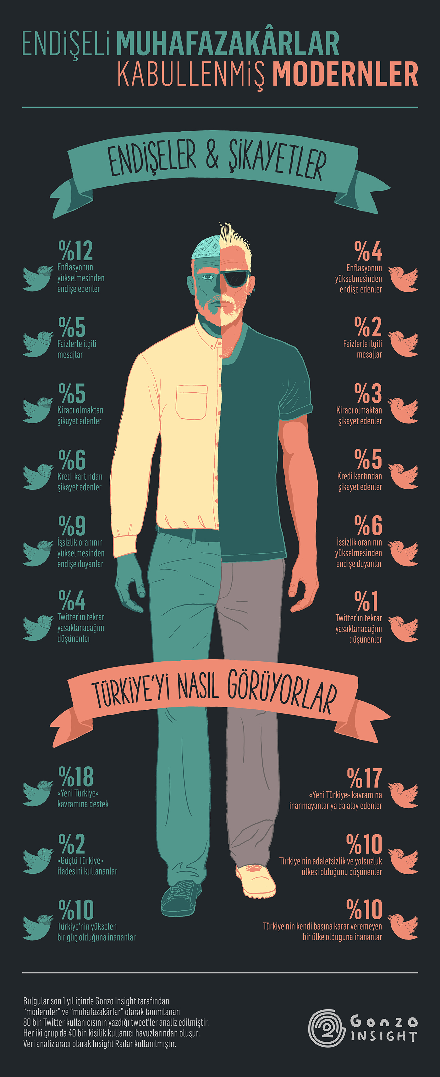 infographic twitter