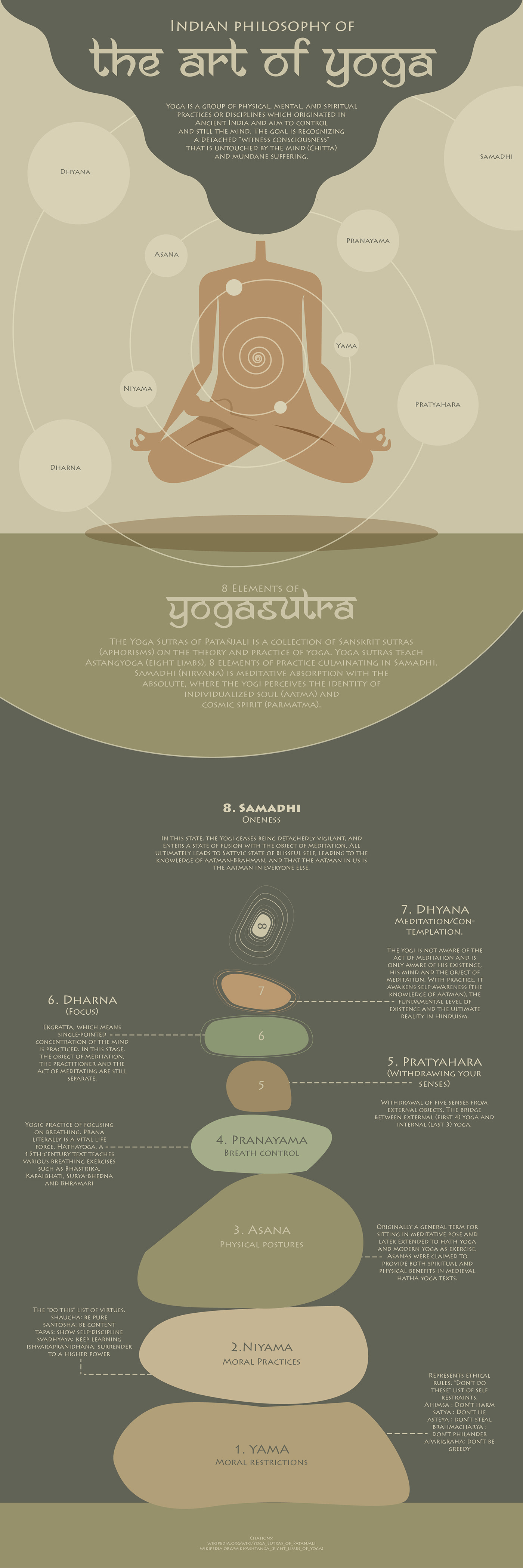 dataviz Illustation ILLUSTRATION  infographic infographic design infographics Yoga yogaillustration