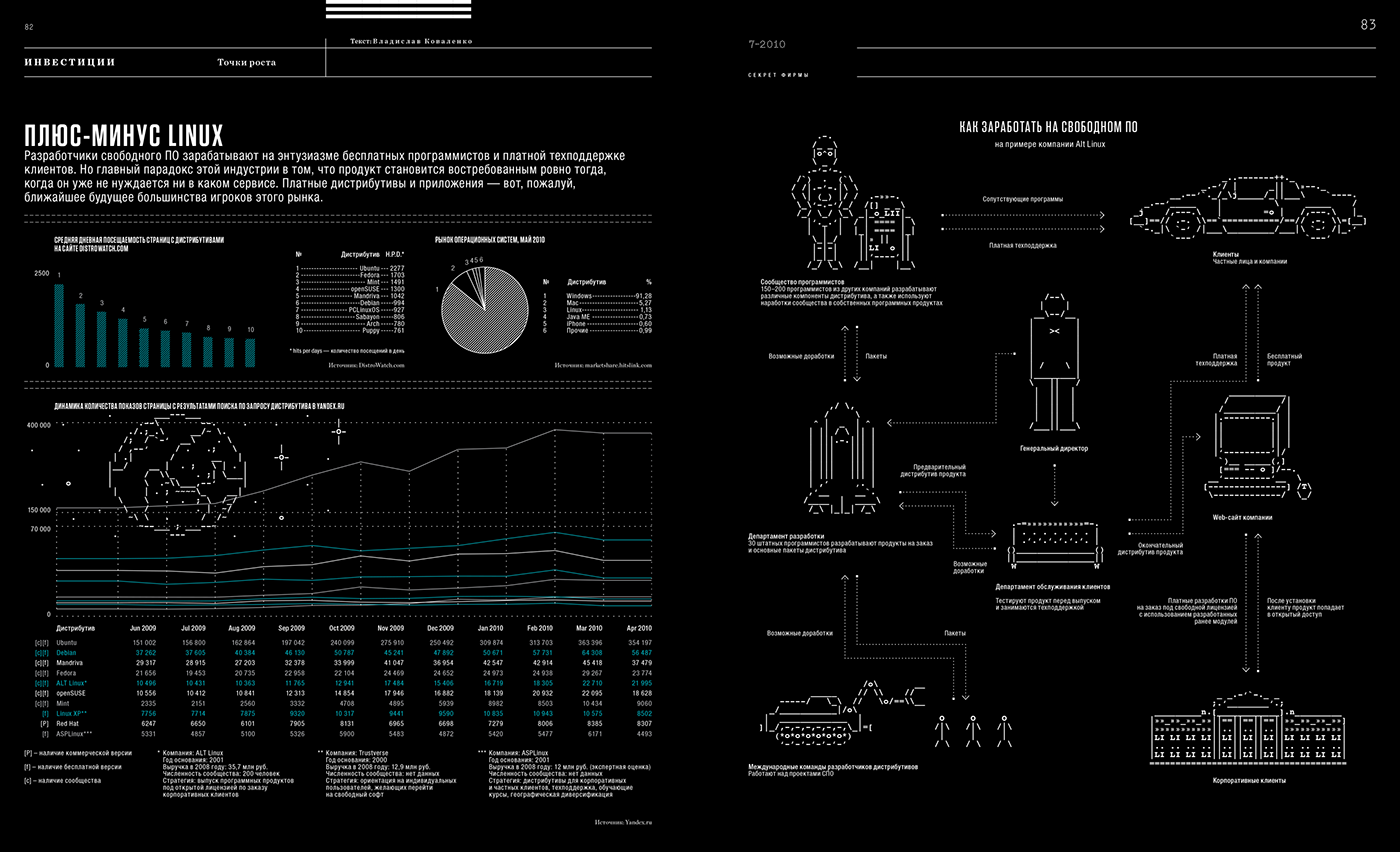 ILLUSTRATION  infographics print design