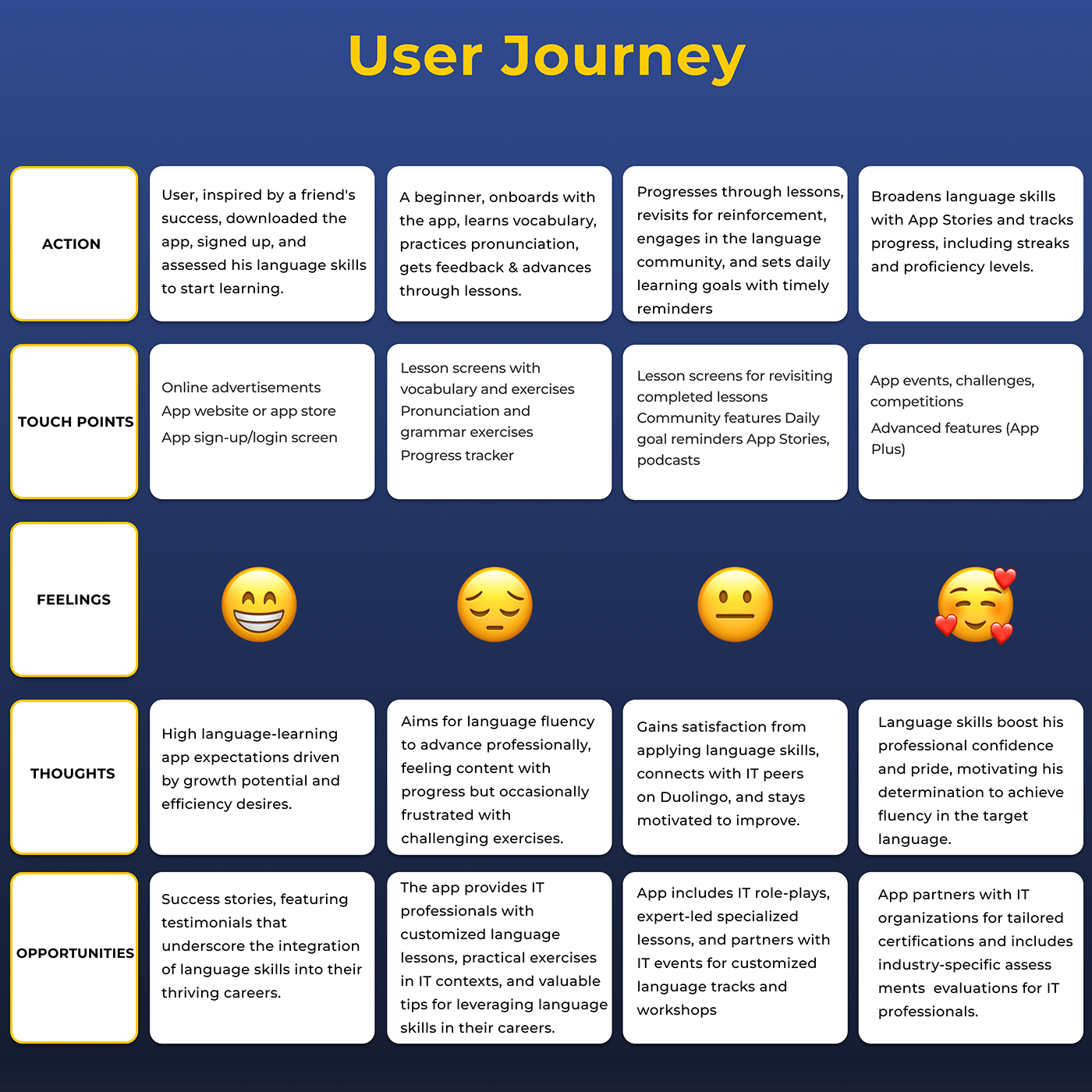 UI/UX language learning app product design 