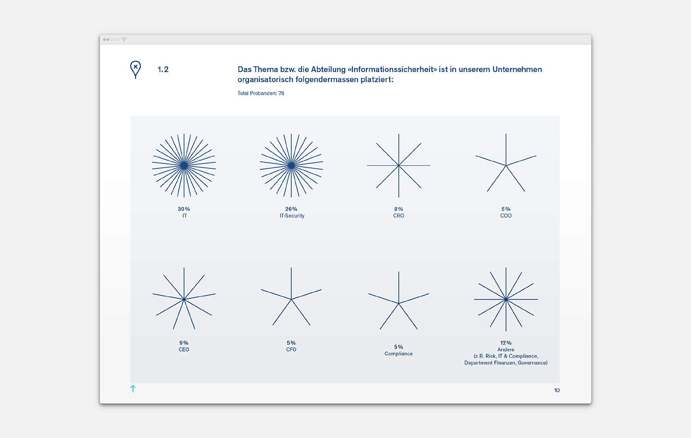 YAAY Reports YAAY Data Visualization YAAY Interaction Design YAAY Big Picture datavis visual data diagram poster Ispin Interaction design  reports