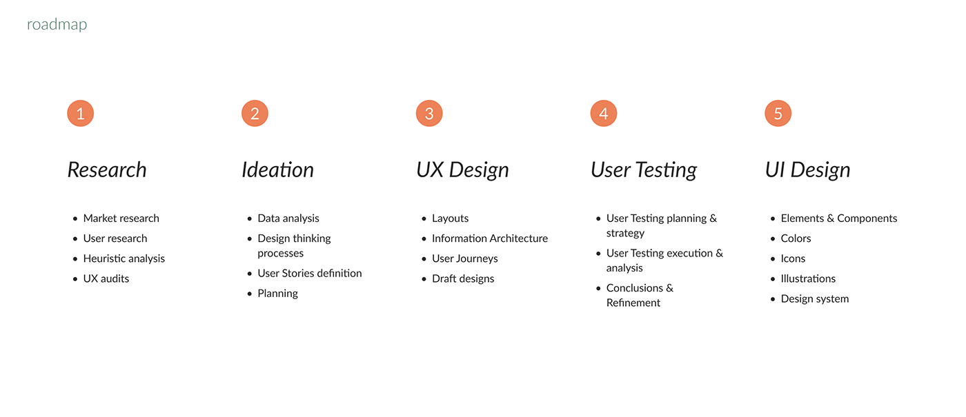 UI/UX user interface user experience app design Illustation customer service interface design Mobile app ux/ui ui design