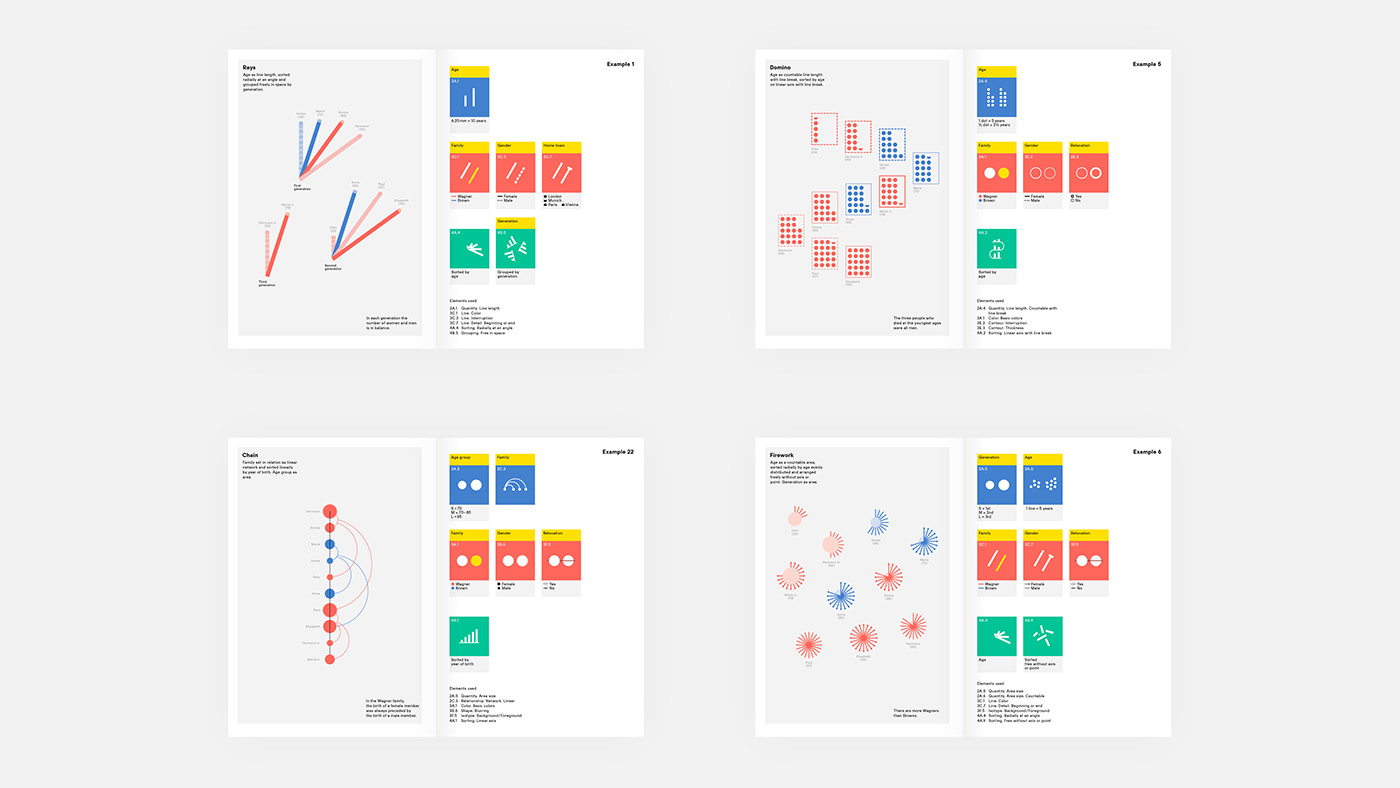 dataviz informationdesign Handbook book book design Data data visualization infographic swiss design typography  