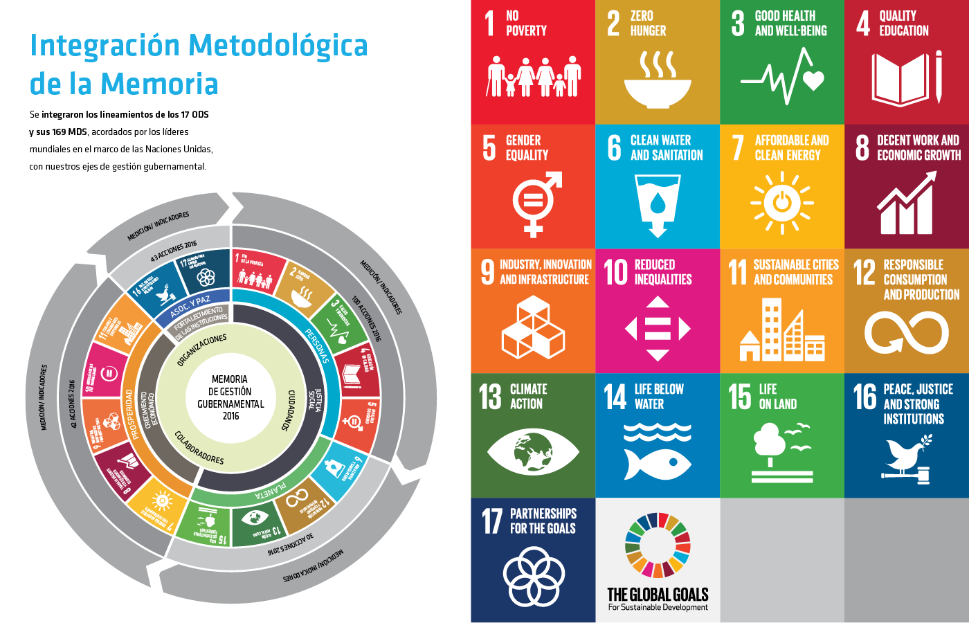 design InDesign graphic design  designer SDG GOALS Sustainability Government Illustrator adobe