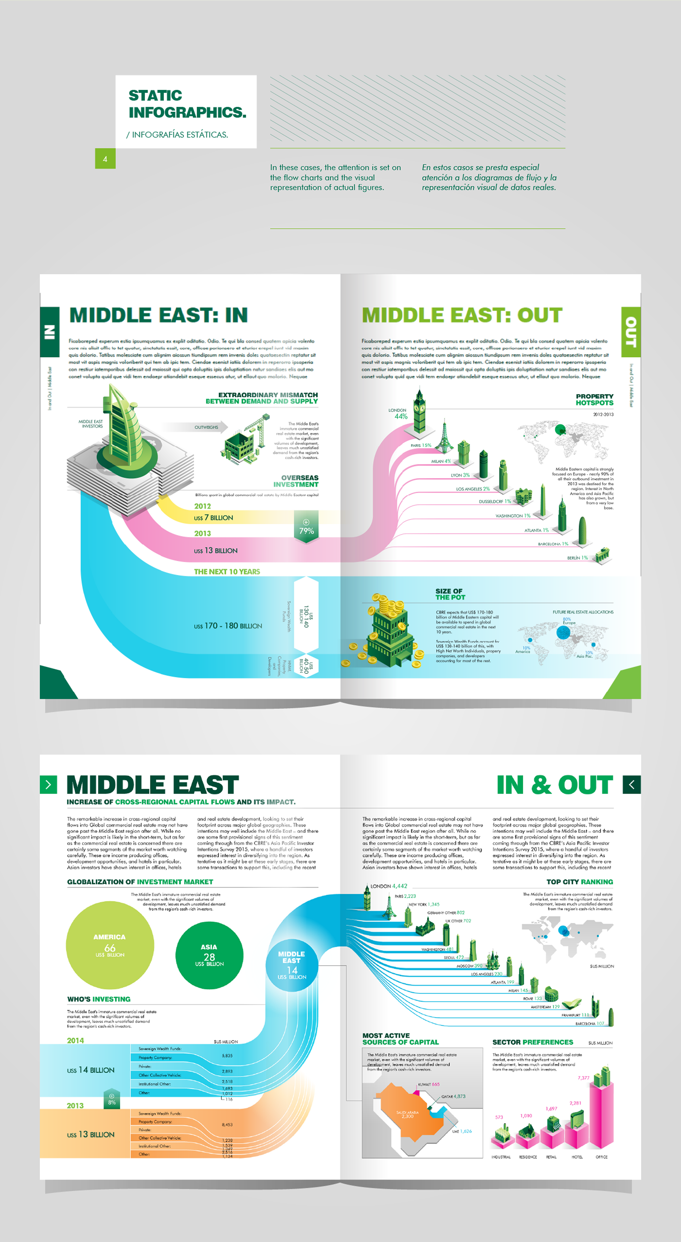 CBRE visual assets Isometric vector infographic maps Cities Icon visual system animated infographic