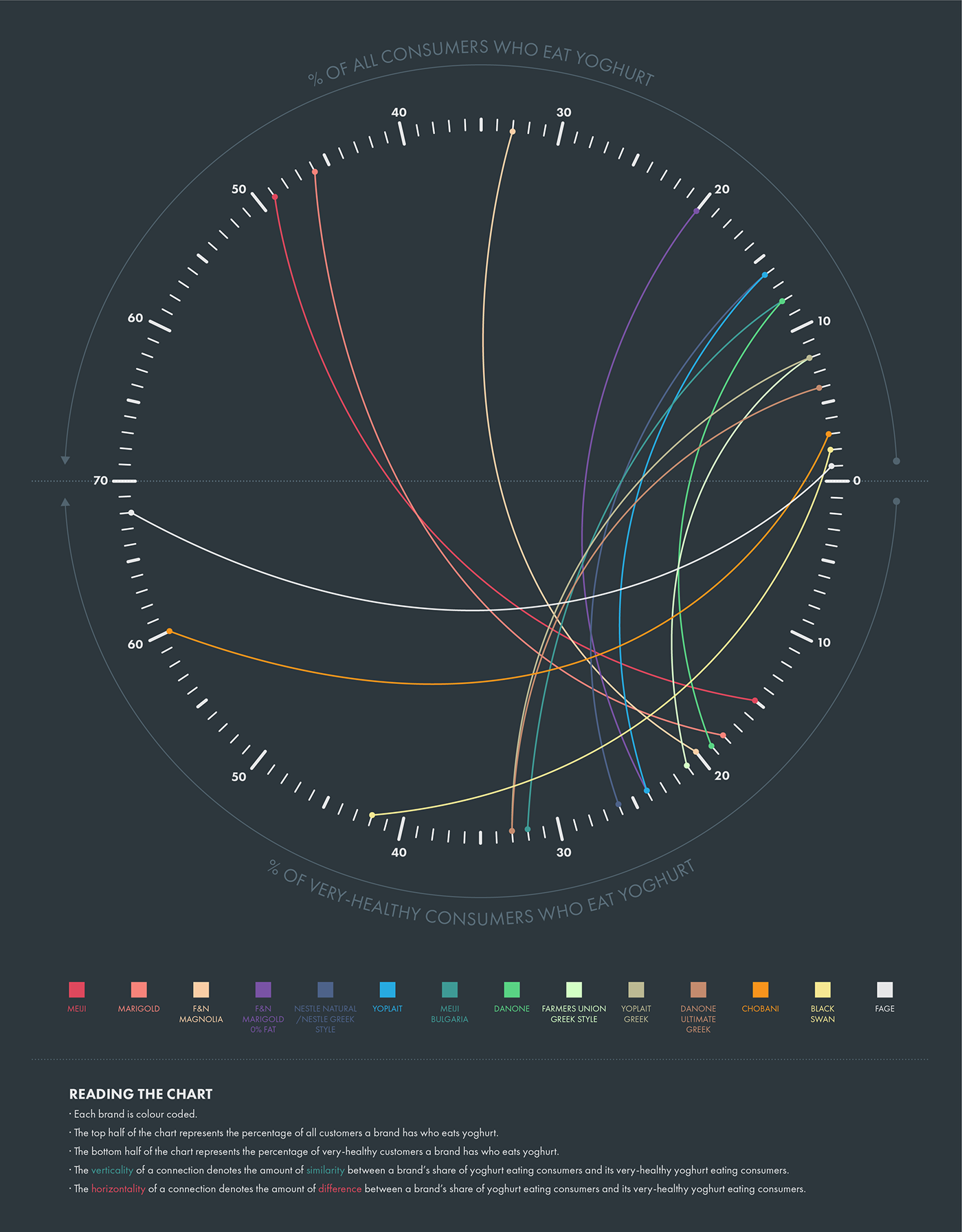 Data visualisation information infographic complexity data set graph Insight research