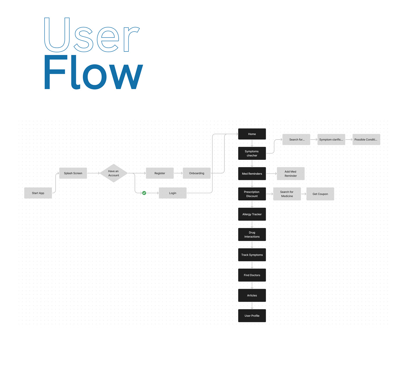 medical redesign UI/UX UX design ux user experience Figma ui design Mobile app application