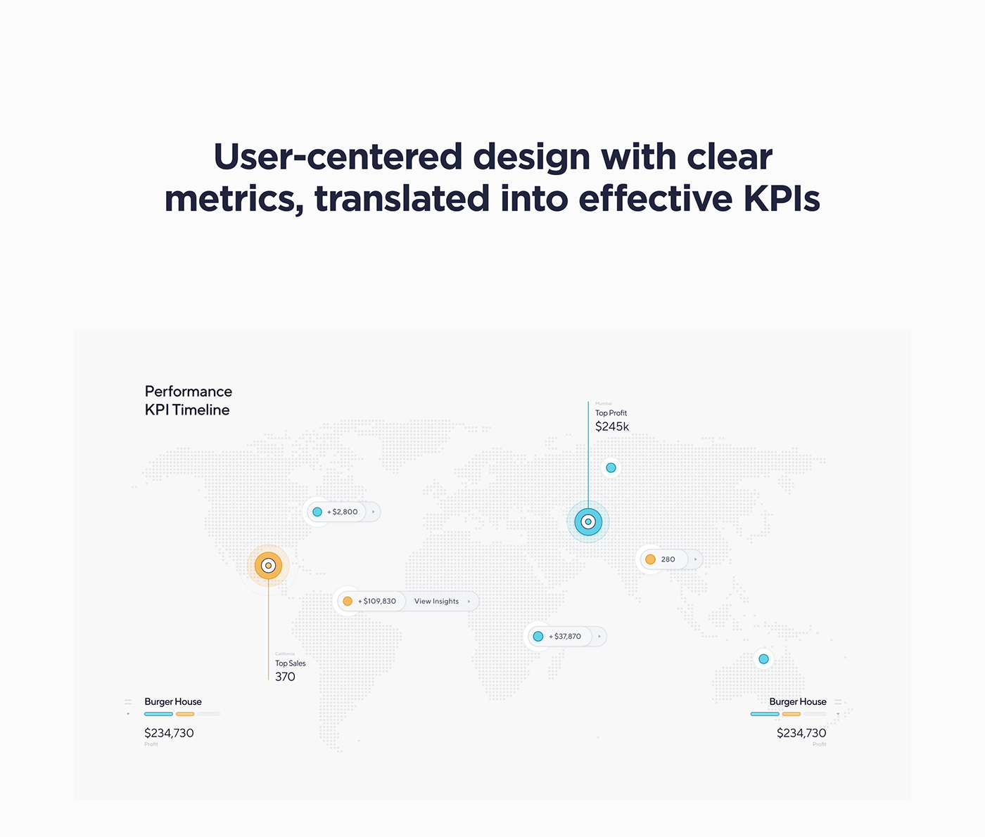 User-centered design with clear metrics, translated into effective KPIs - Dtail Studio