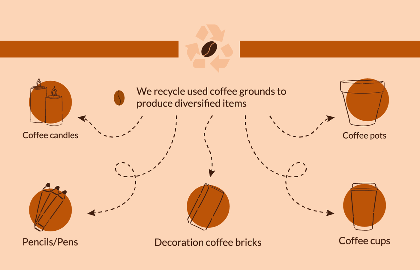 adobe illustrator banner Coffee infographic infographics information design processing recycle recycling poster