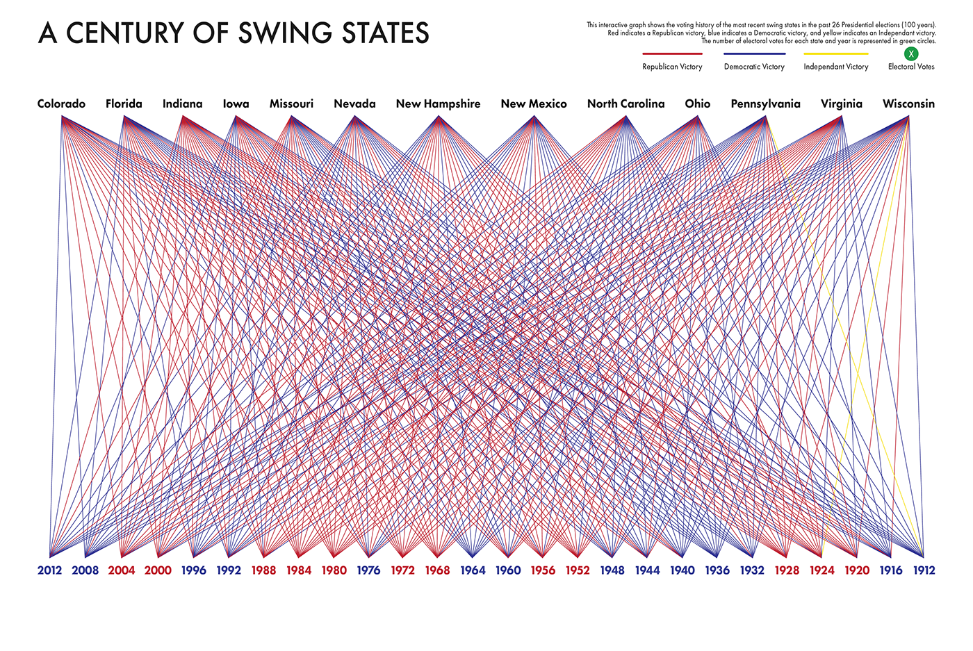 Adobe Portfolio infographic graphic design  design swing states Presidential election