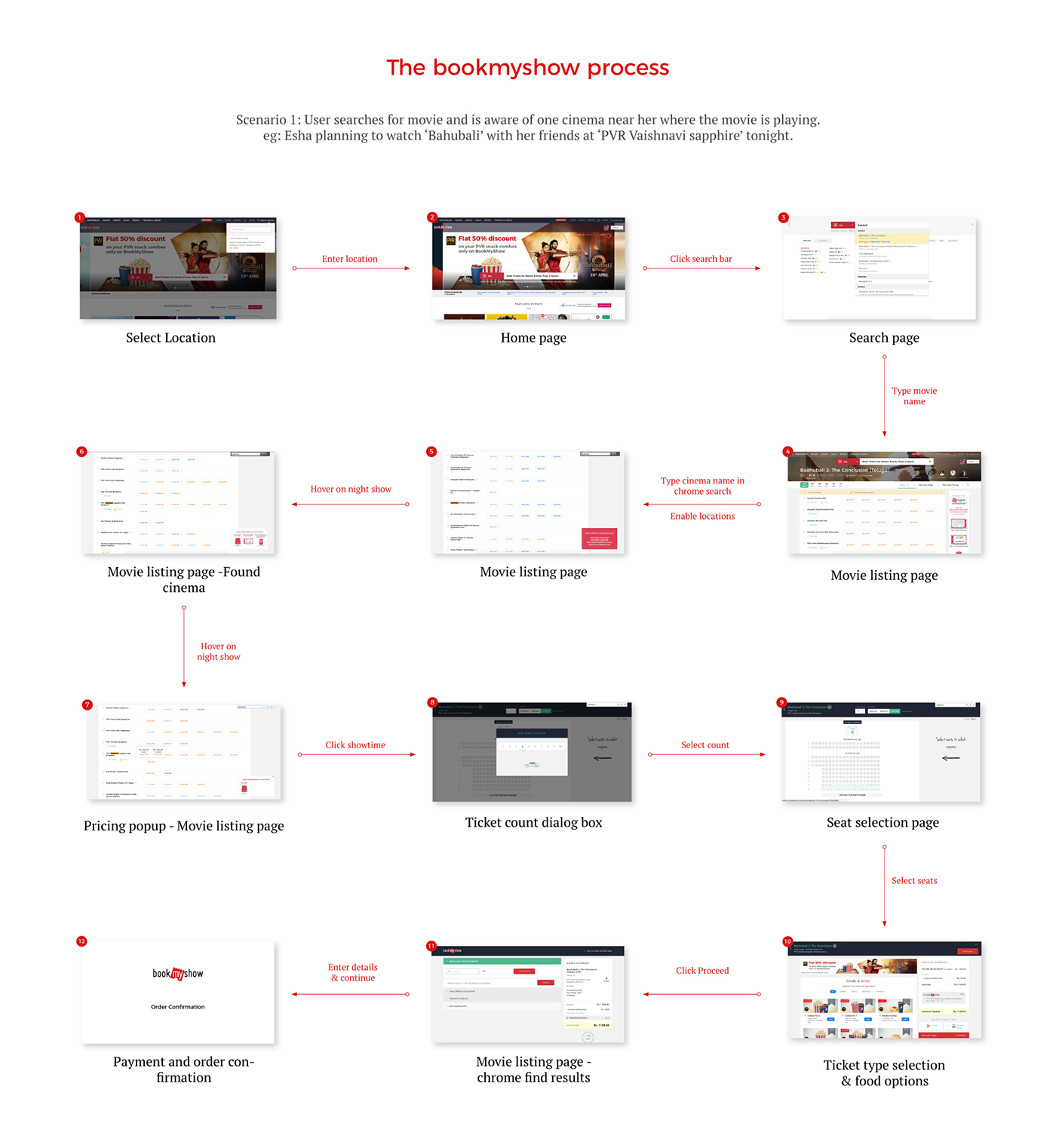 bookmyshow bookmyshow.com website redesign Web Design  Taskflows user flow UX Research wireframing Map based design Map Integration