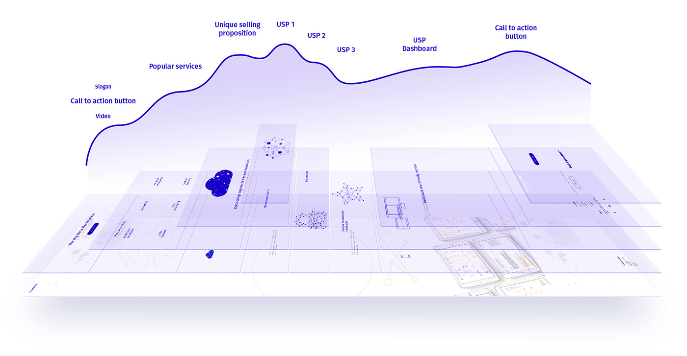 Big Data Web Design  interfaces mobile design interaction dashboard user flow Adobe XD Adobe Photoshop Adobe After Effects