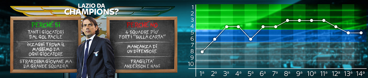 sky sport soccer infographic sport ledwall data design Serie A