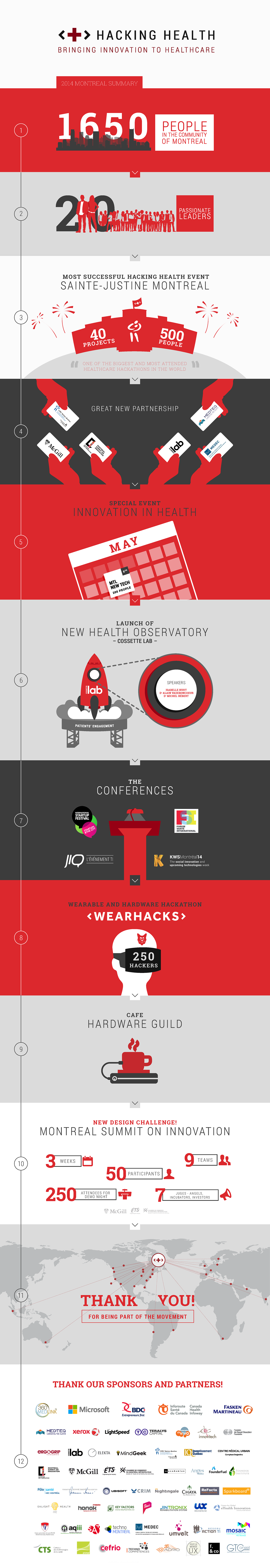 hacking Health hack Startup Event graphics summary