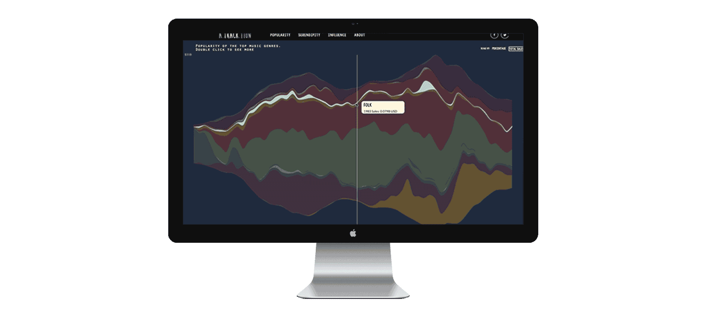 music interactive data visualization billboard Sónar+D Data Viz songs d3.js graph
