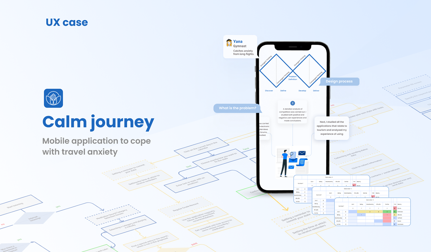 app application Diary journey meditate mood mood diary psychologist Travel CJM persona research testing user flow ux