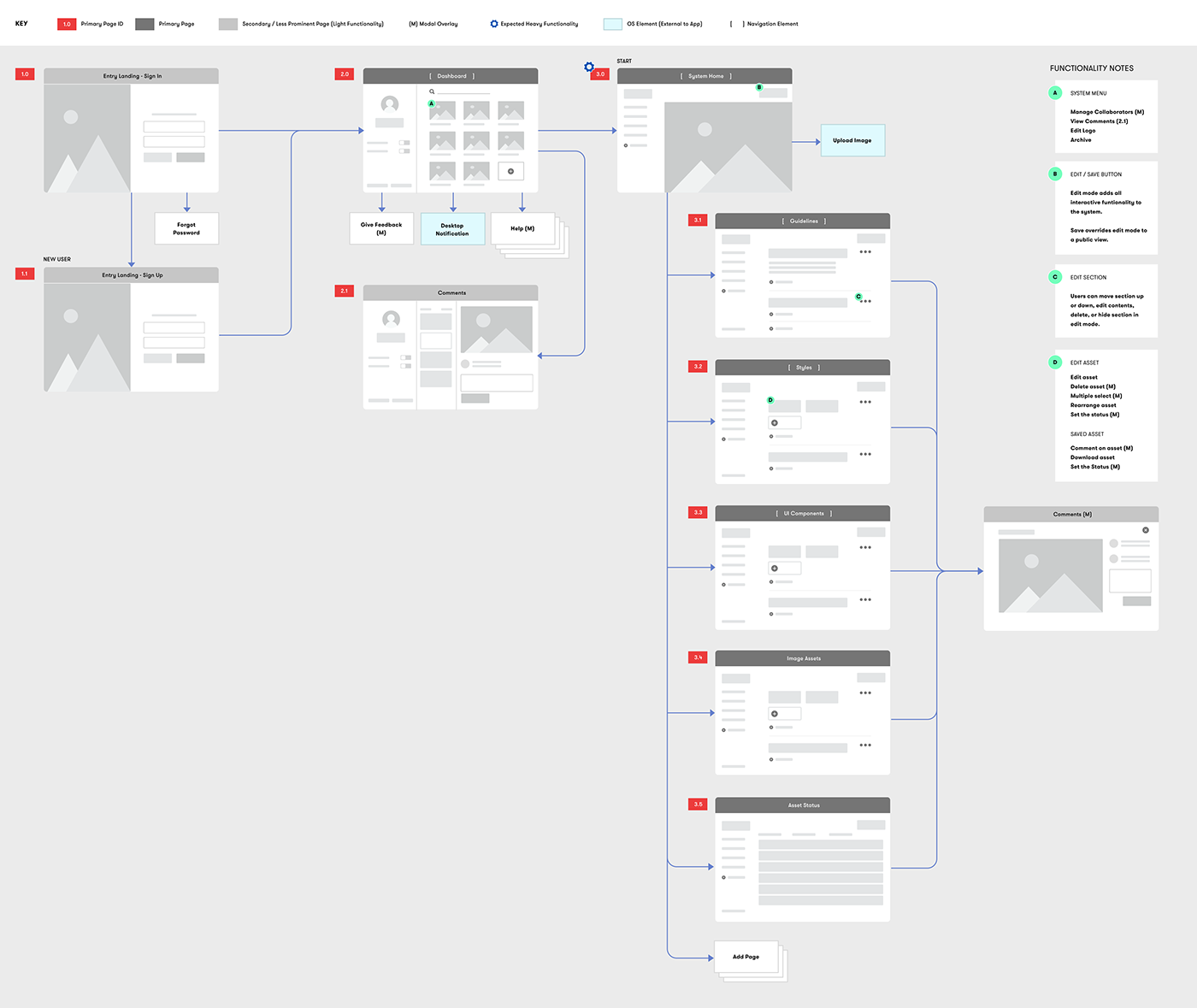 system app creator brand design design system interactive tool product