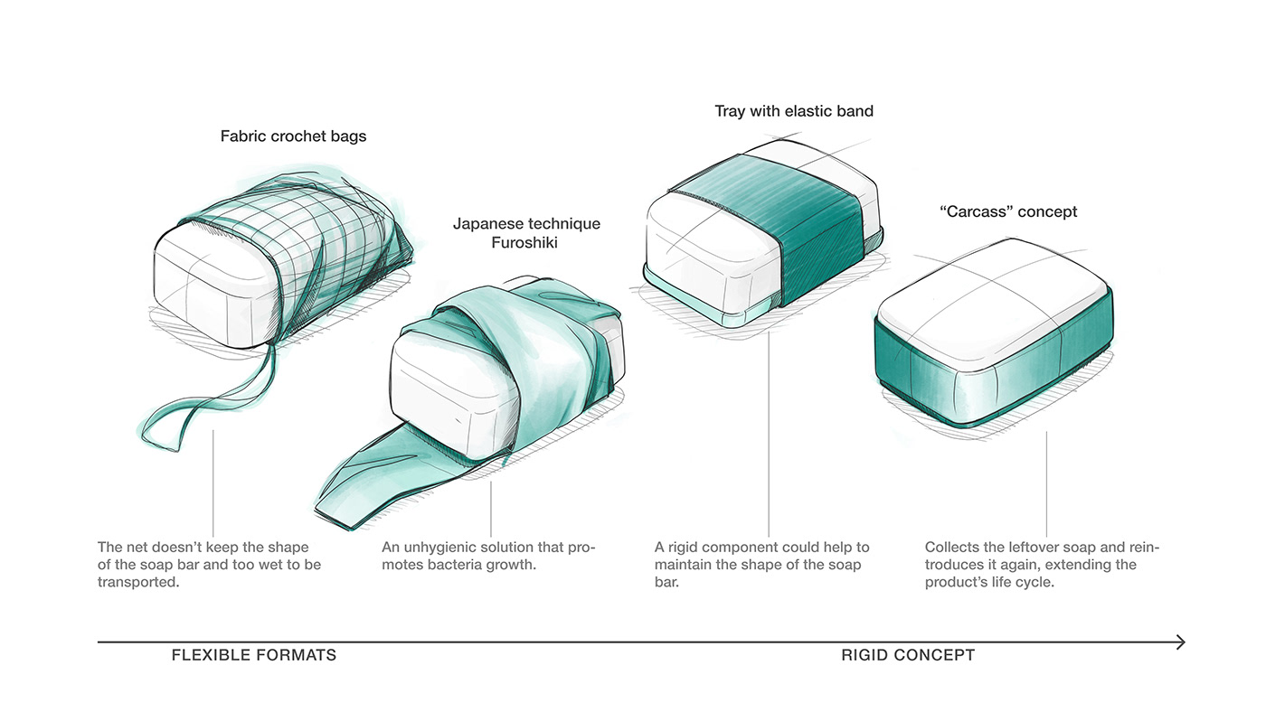 award award winning beauty circular economy cosmetics healthcare Packaging product design  Sustainability Sustainable Design