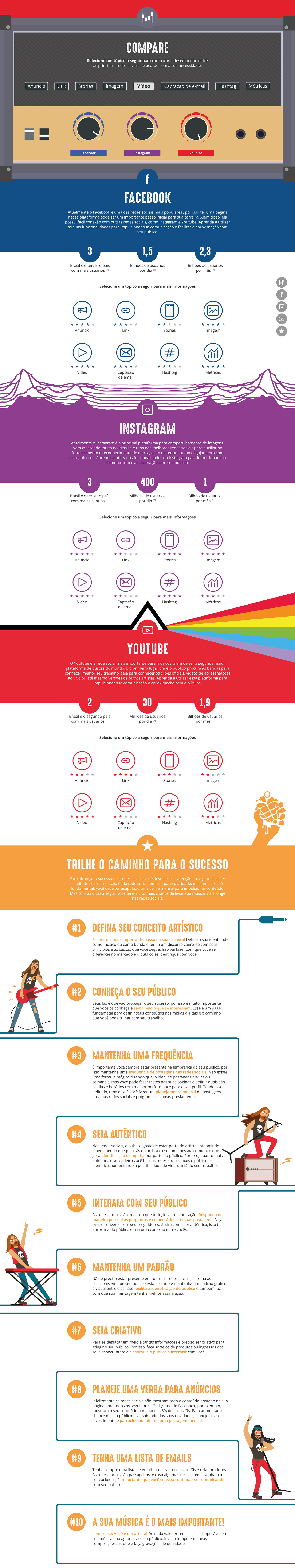 infográfico infographic Interactive Infographic marketing digital music business rock digital design ux visual comunnication music infographic