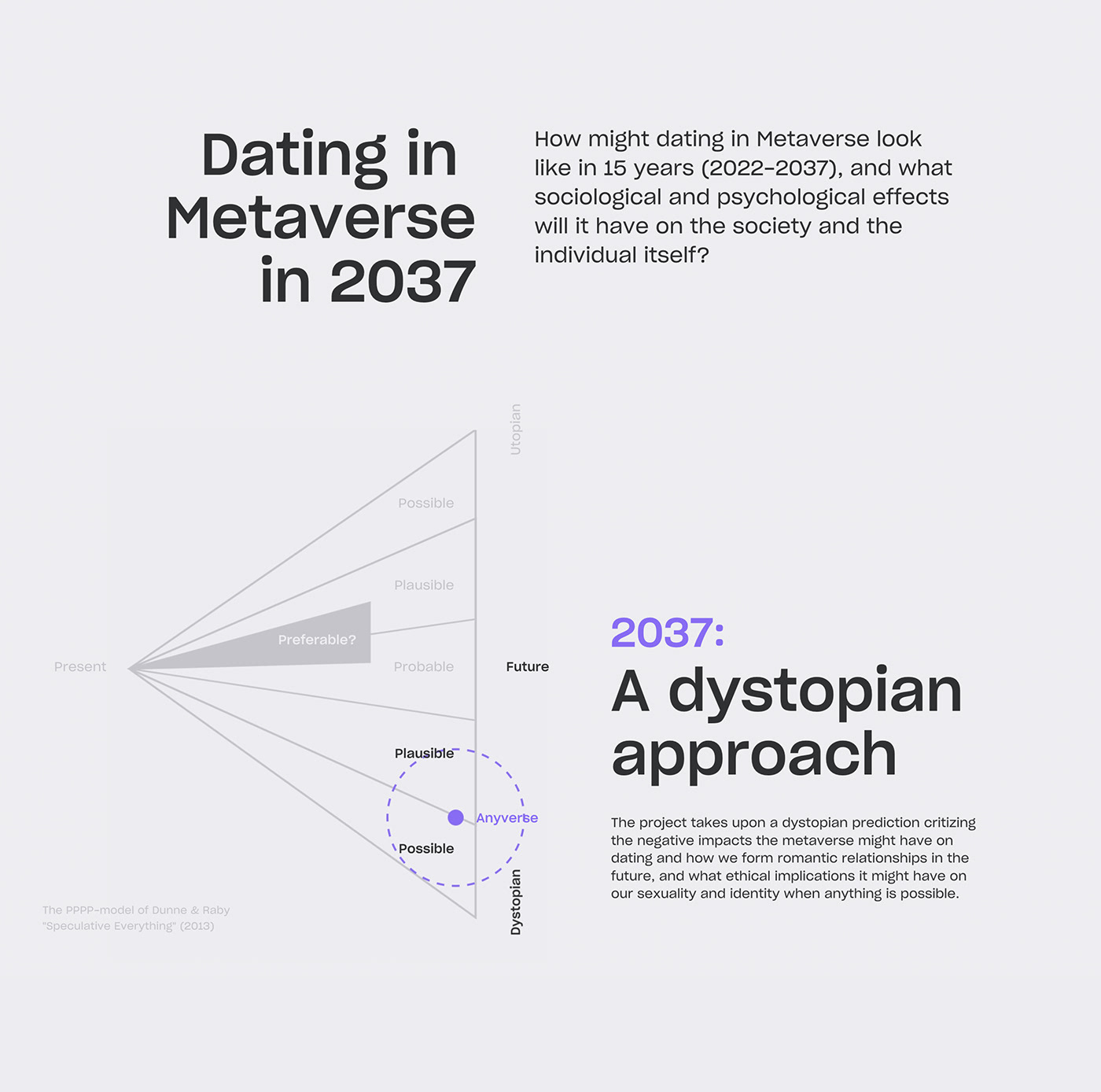 branding  concept design Critical Design Dystopia Identity Design metaverse online dating speculative design