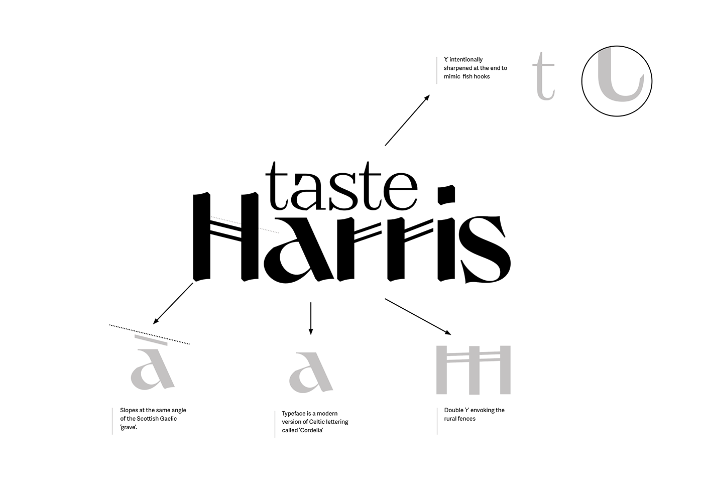 Food  hospitality design outerhebrides tourism typography   Web Design  Logo Design Patterns photoshop scotland