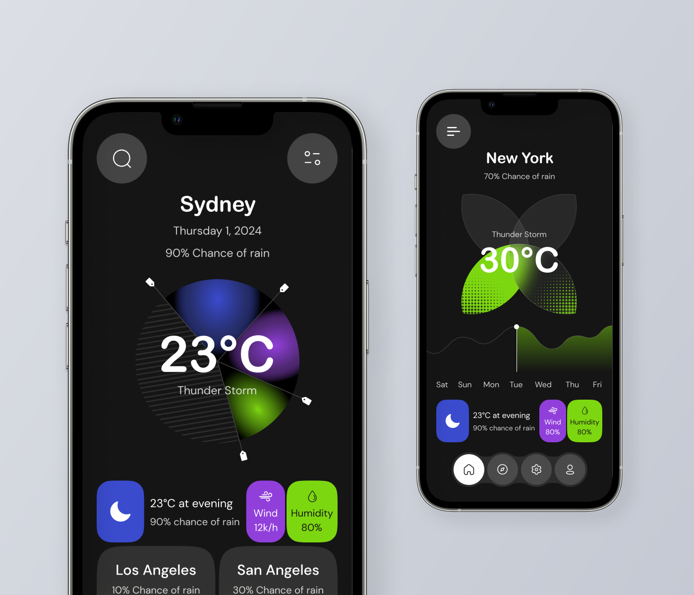design best design green weather dashboard forecast temperature widgets inspiration creative weather