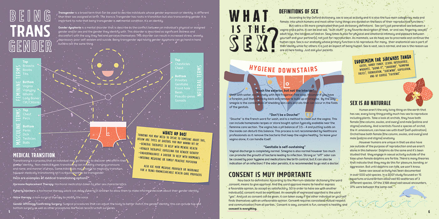 How To Sex A Guide To Your Downstairs On Behance