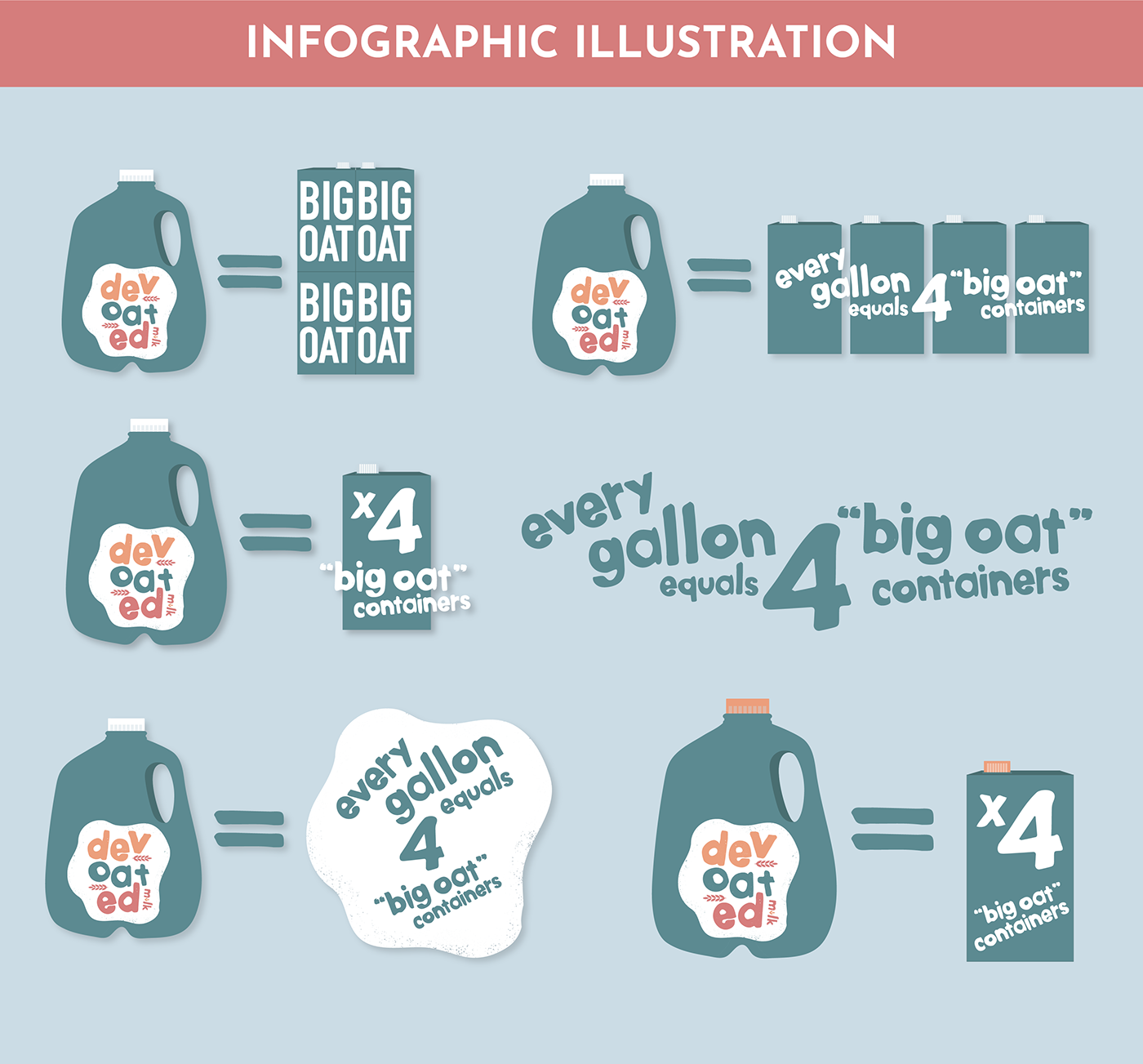 Packaging packaging design milk design graphic design  Label label design beverage brand identity colby clites