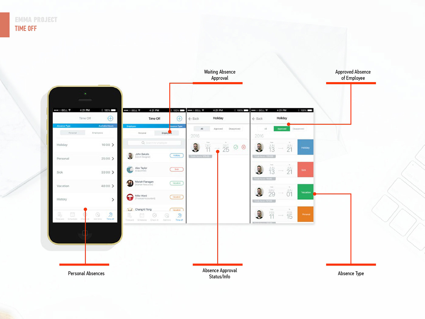 user experience ux user journey personas Mobile app Mobile app