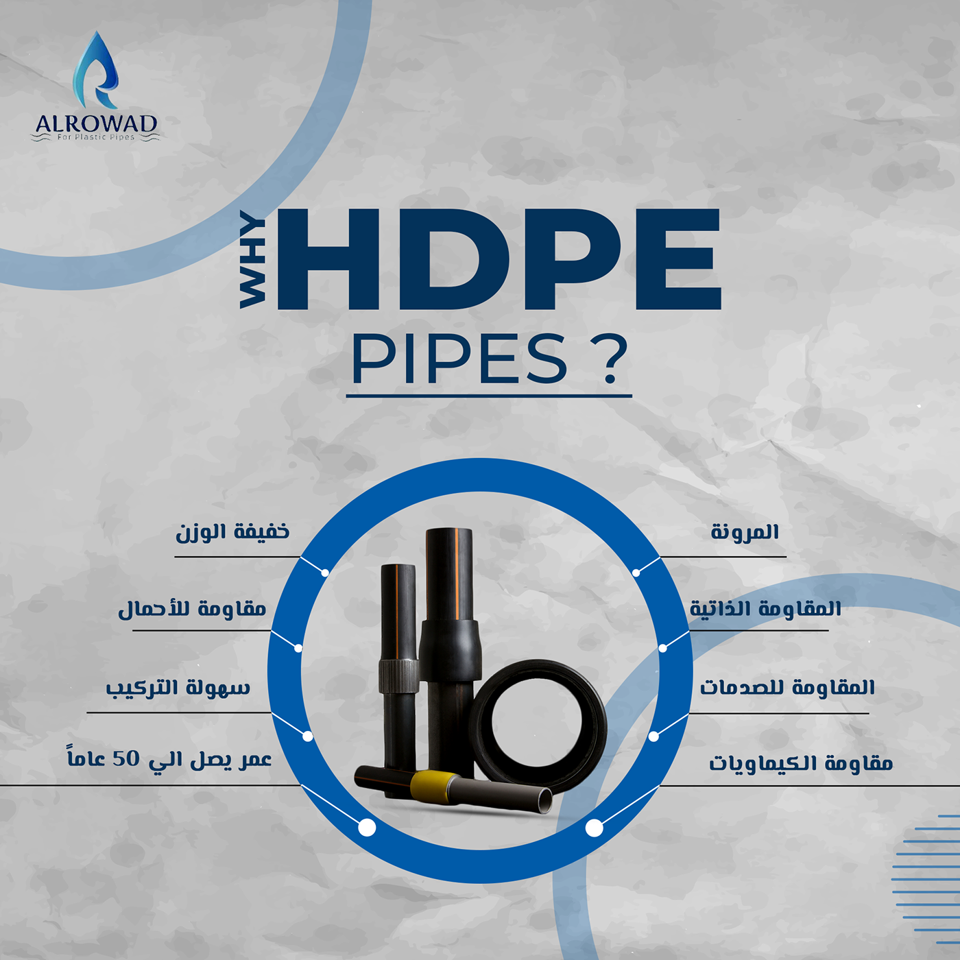 Advertising  pipes post social media Social media post water