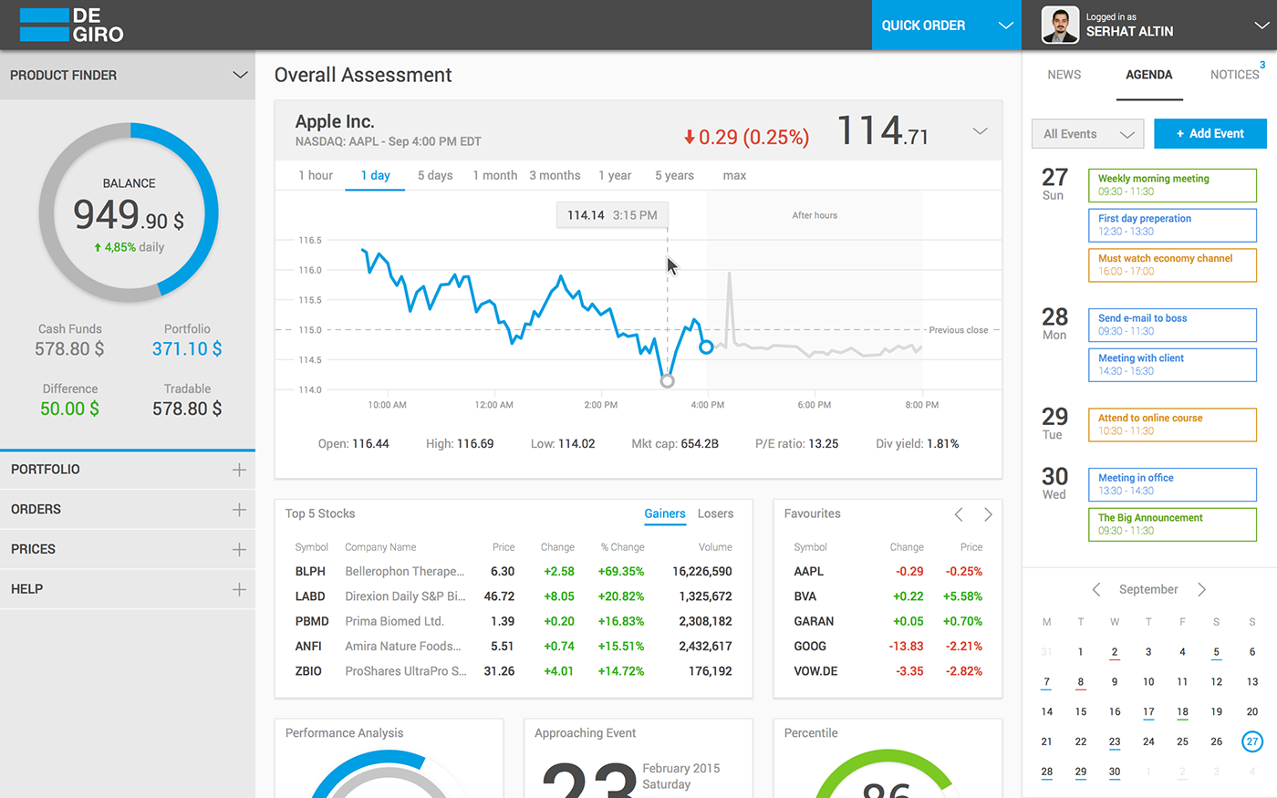 Webtrader finance economy stock Responsive UI Forex dashboard interaction ux IxD