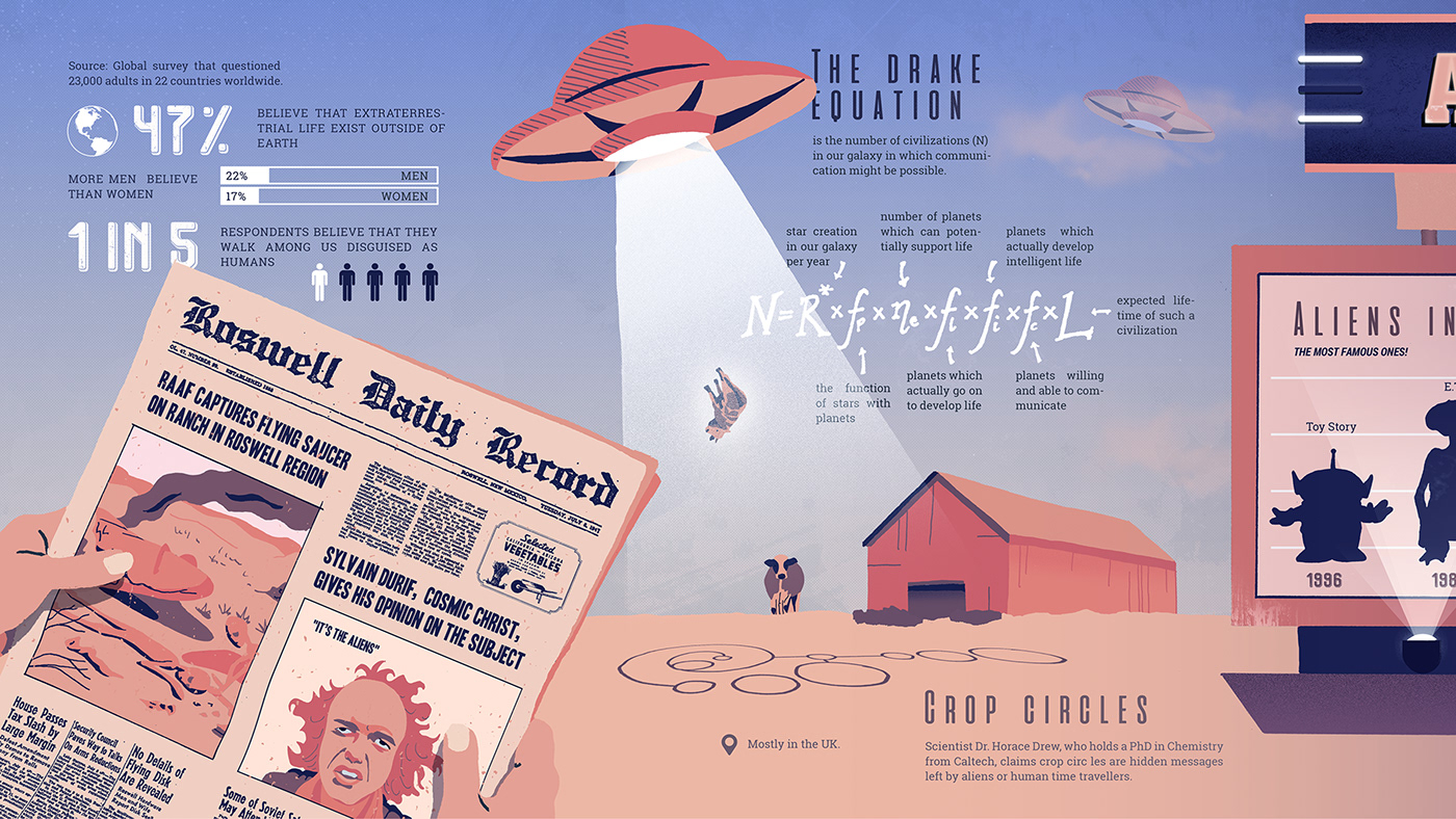 alien conspiracies infographics infographic timeline graphic graphic design  ILLUSTRATION  rockwell moon