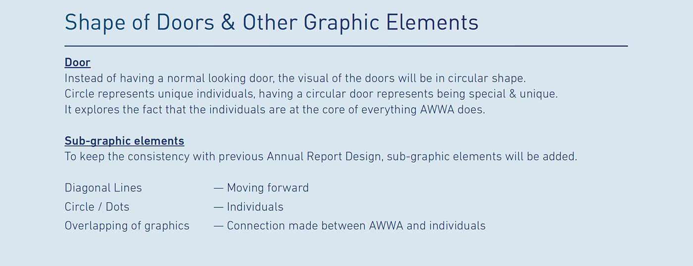annual report book brochure concept design door editorial graphic design  ILLUSTRATION  visual