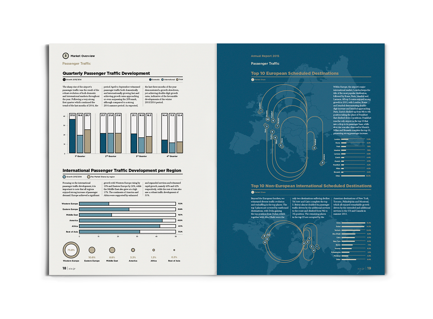 AIA Athens Internationa Airport annual report book edition foil editorial design  ILLUSTRATION 